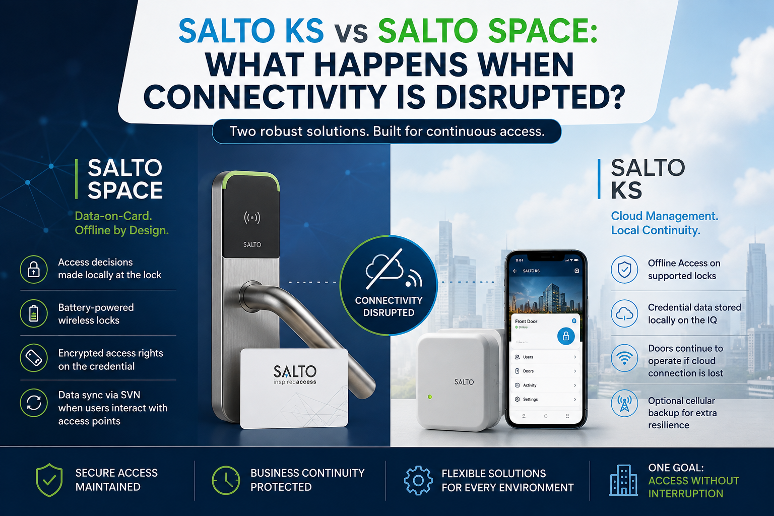 **SALTO KS vs SALTO Space: What Happens When Connectivity Is Disrupted?**