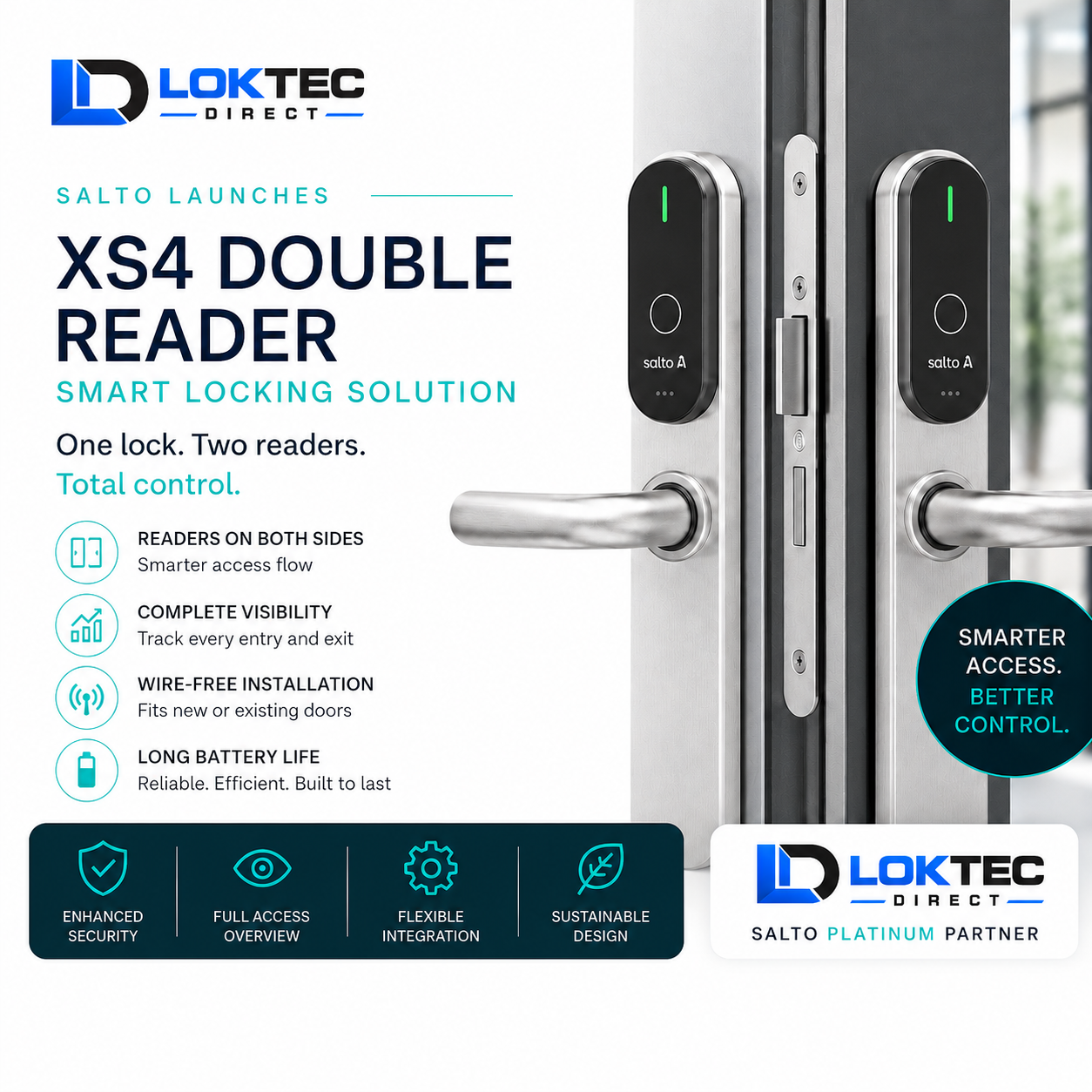 Introducing the New Salto XS4 Double Reader: Smarter Two-Way Access Control